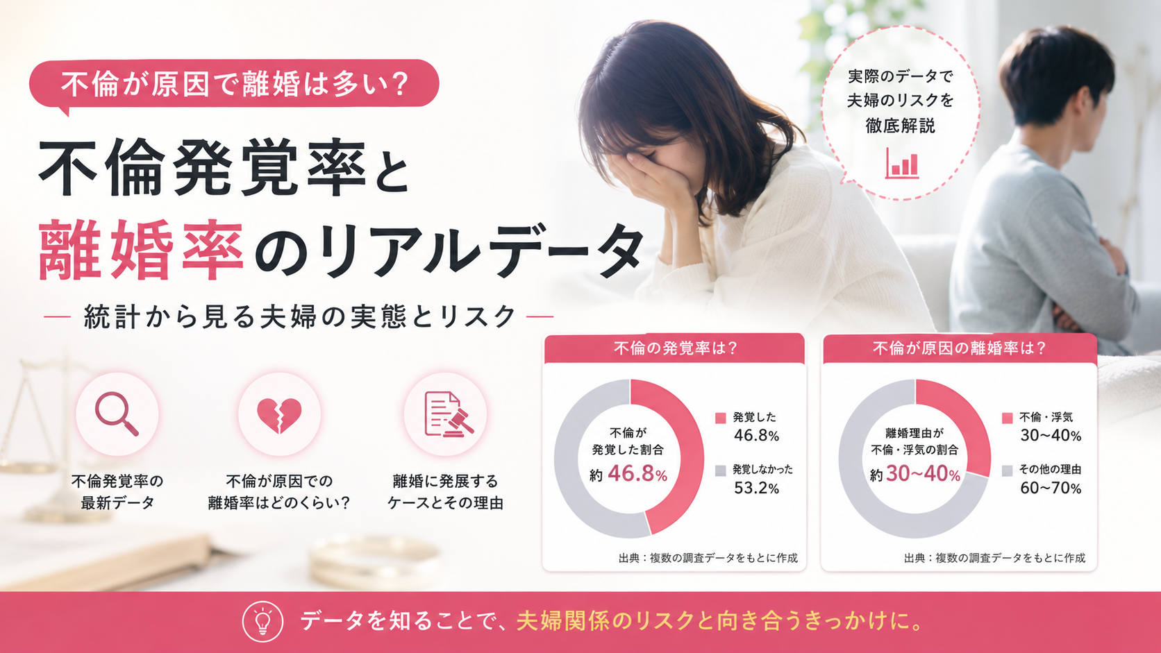 不倫の発覚率・離婚率はどれくらい？データで見るリスクと現実