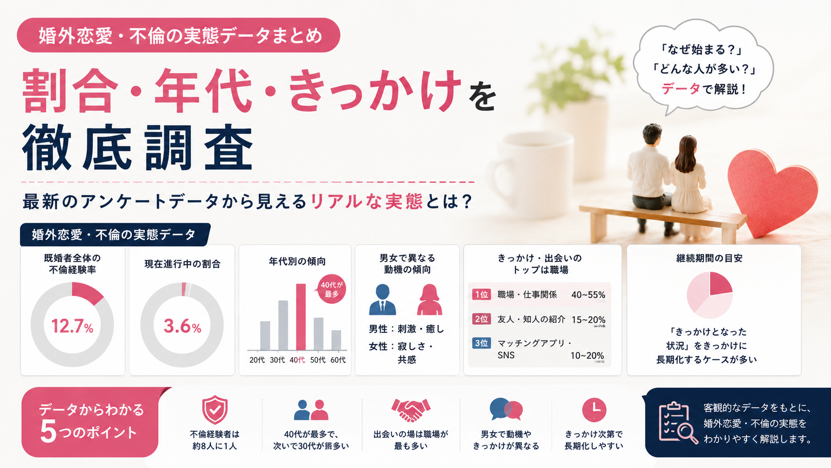 婚外恋愛・不倫の実態データまとめ｜割合・年代・きっかけを徹底調査