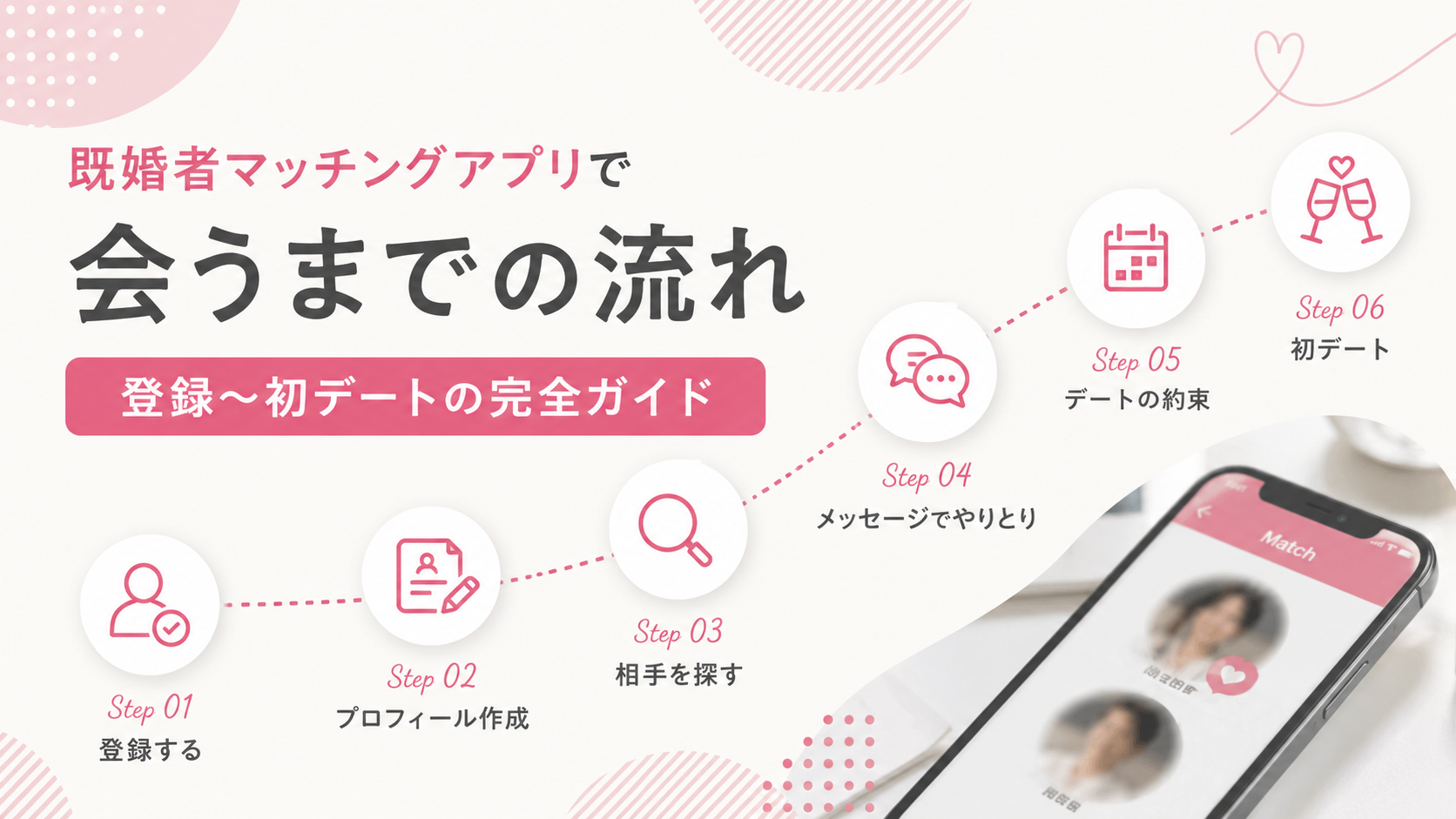 既婚者マッチングアプリで会うまでの流れ|登録〜初デートの完全ガイド